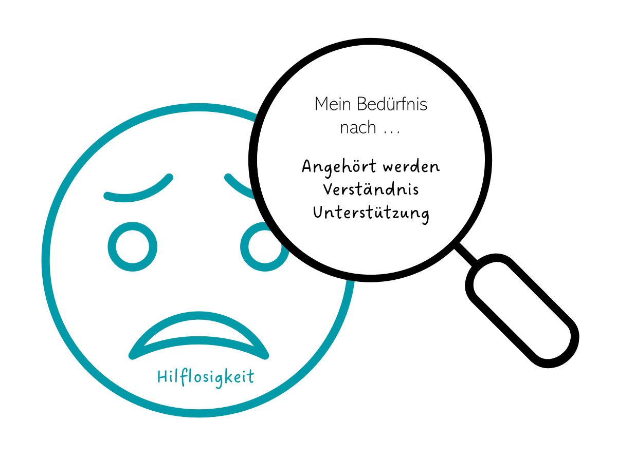 Hilfloser Emoji mit einer Lupe in der steht: Mein Bedürfnis nach angehört werden, Verständnis, Unterstützung.
